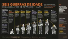 Seis Guerras de Idade