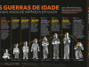 Seis Guerras de Idade